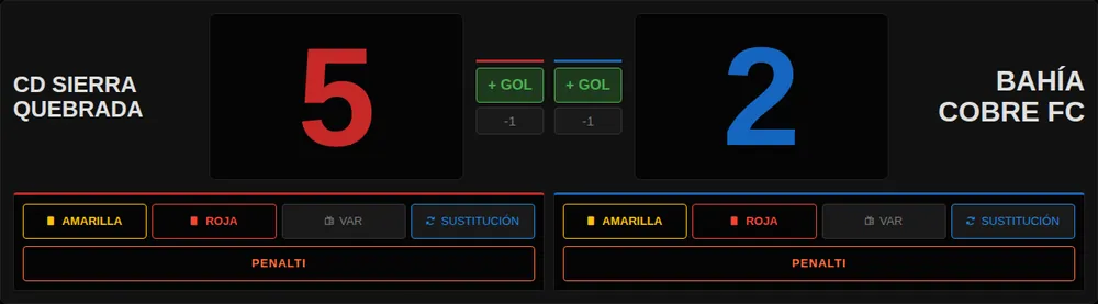 Botones de tarjetas, VAR y sustitución del panel de control para cada equipo