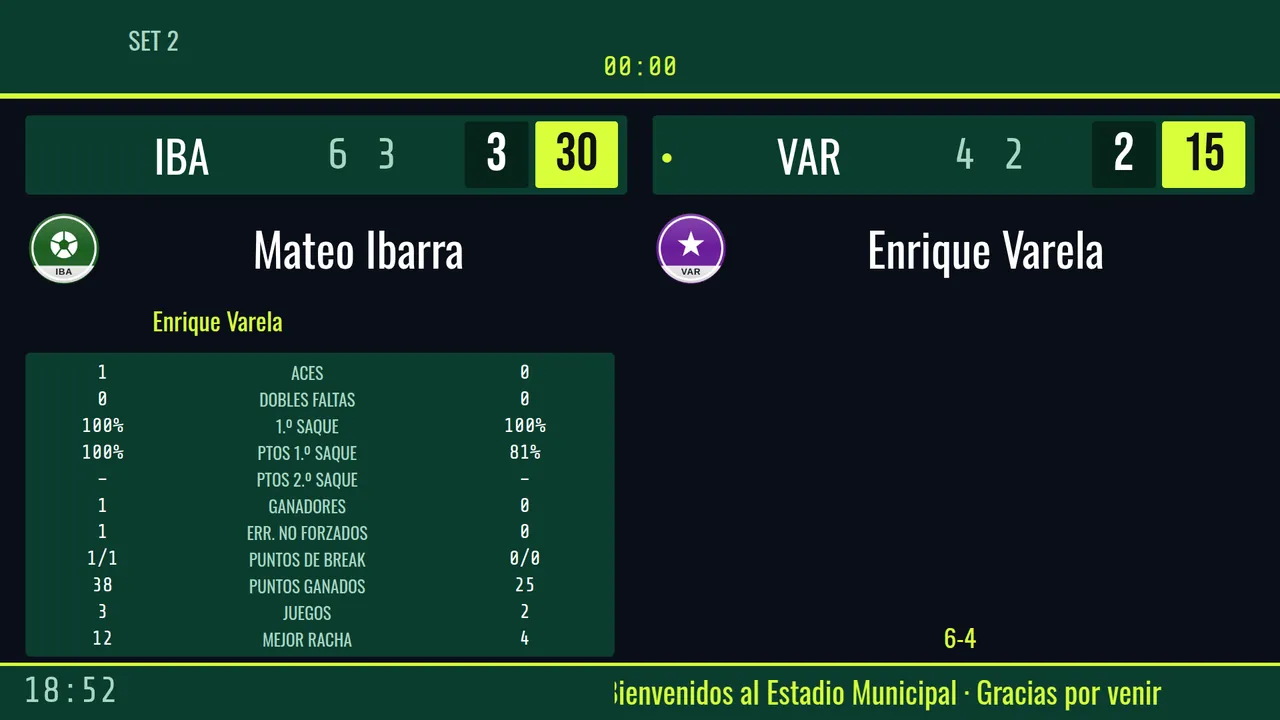 Marcador de tenis con sets, juegos y puntos